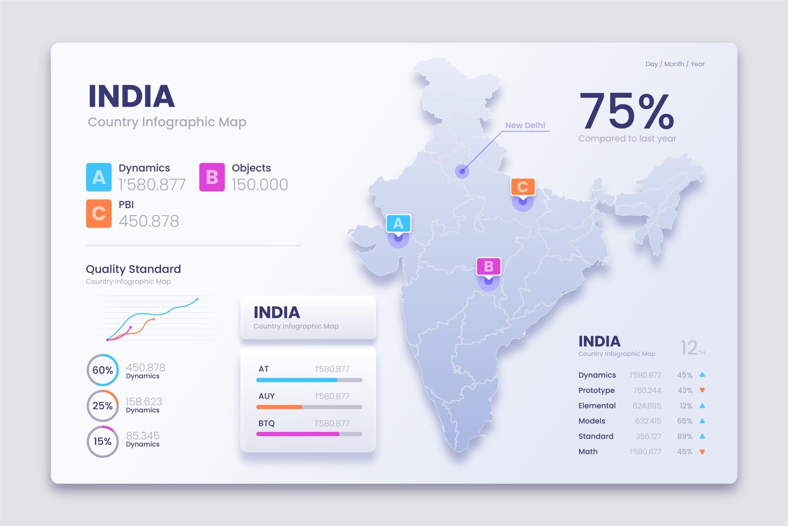 Creative Infographic design, creative designing