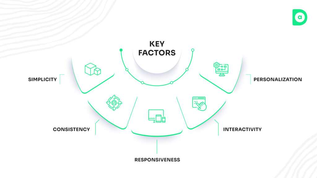 10 Remarkable UI/UX Design Examples To Inspire You - Dad Of Ad Blogs