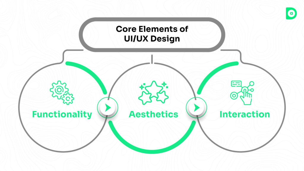 UI/UX Fundamentals - A Beginner’s Guide - Dad Of Ad Blogs