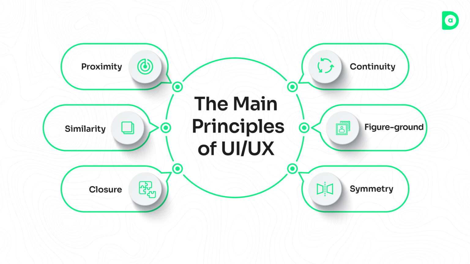 UI/UX Fundamentals - A Beginner’s Guide - Dad Of Ad Blogs