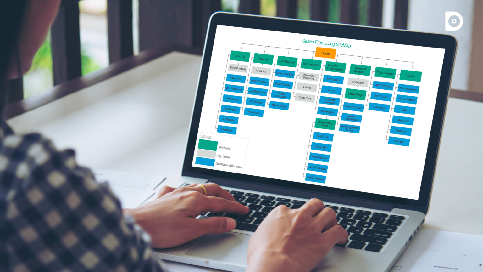 A Practical 10-Step Guide on UI/UX Design - Dad Of Ad Blogs
