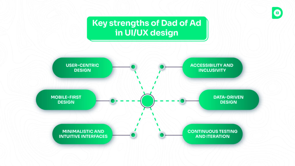 Top 5 UI/UX Design Companies in Mumbai - Dad Of Ad Blogs